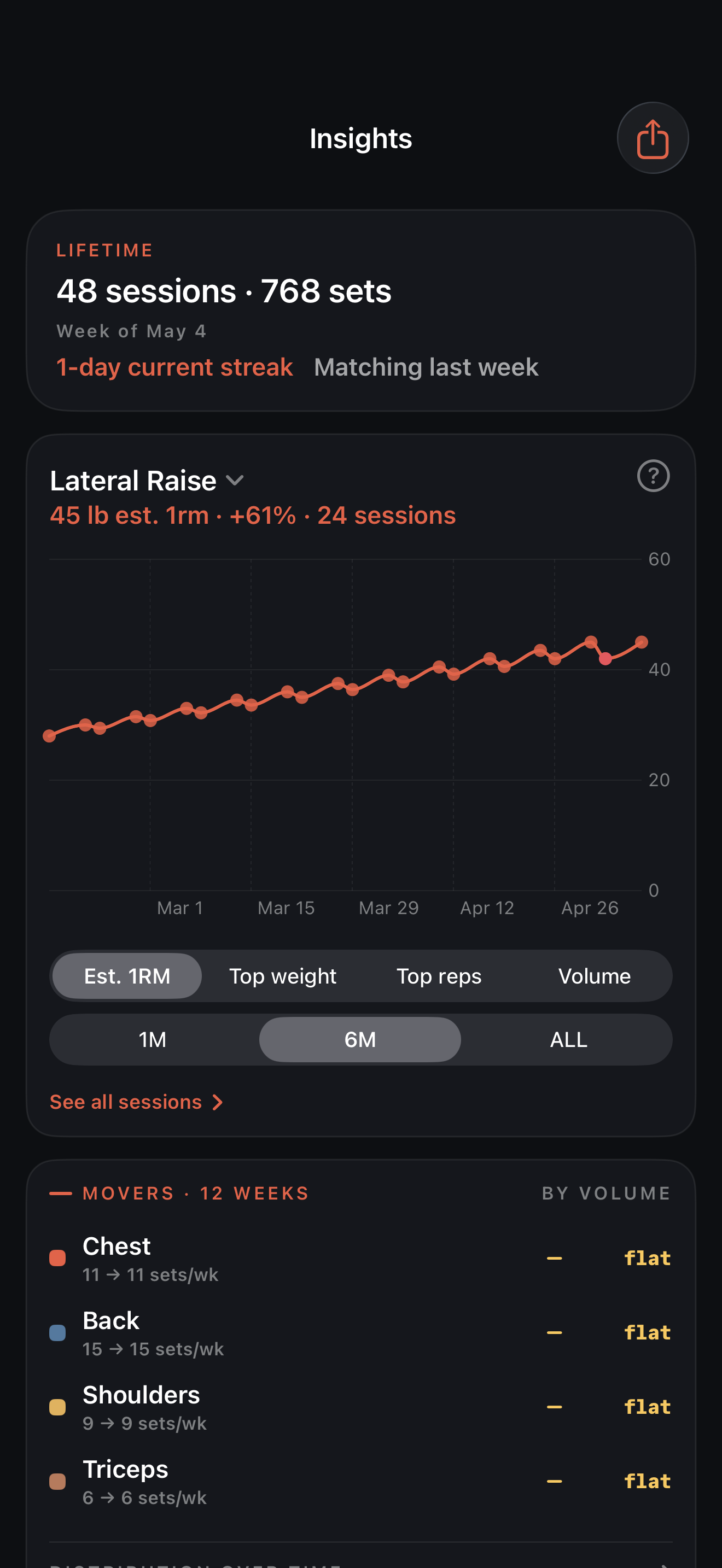 Platepusher Insights screen showing plateau detection and progress